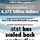 Illustration for article titled AT&T Has Spent Less on Network Construction and Capital Expenditures Every Quarter Since the Q4 2007